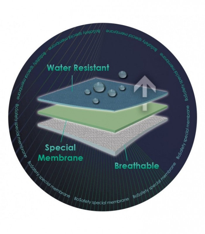 Ielādējiet attēlu galerijas skatītājā, Jaka BOSAFETY ATLANTA WINTER
