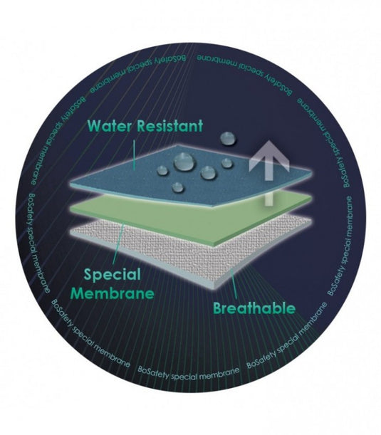 Jaka BOSAFETY ATLANTA WINTER